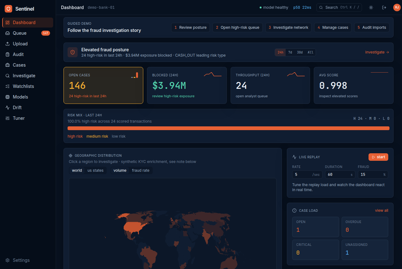 Dashboard dark