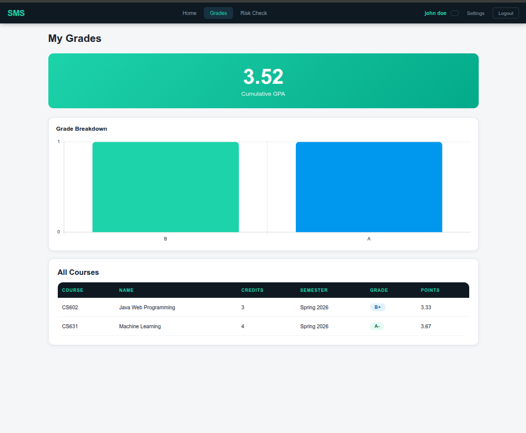 Student grades